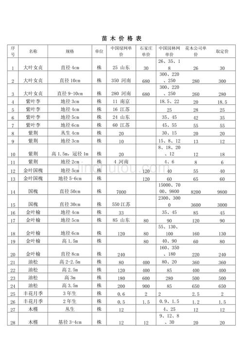 滕州石榴苗木價格,滕州石榴苗木價格表