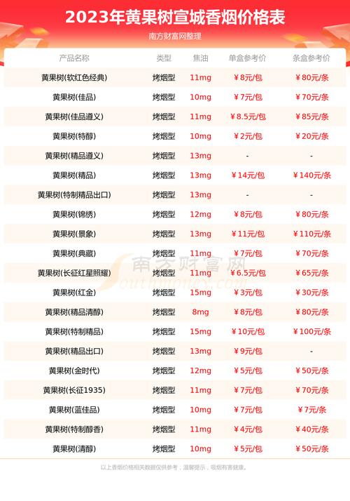 2019懷遠石榴價格,懷遠石榴價格是多少錢一(yī)斤