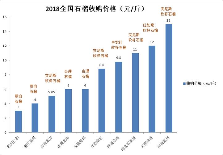 石榴價格指數走勢-石榴價格指數走勢圖