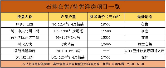 保利石榴樓盤價格,保利石榴樓盤價格走勢