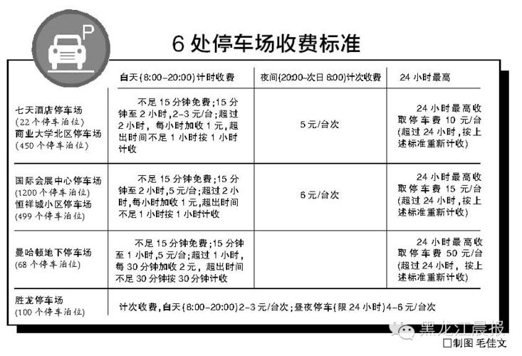 石榴橋路停車(chē)位價格多少-石榴中(zhōng)心停車(chē)場怎麽收費(fèi)啊