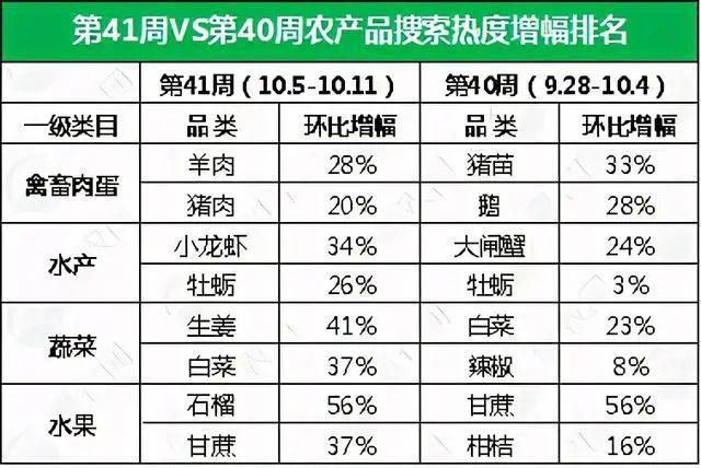 石榴豬肉價格表-石榴豬肉價格表大(dà)全