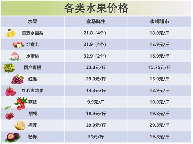 石榴葡萄成品價格,石榴葡萄成品價格多少