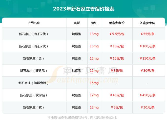 石榴莊價格,石榴莊怎麽樣