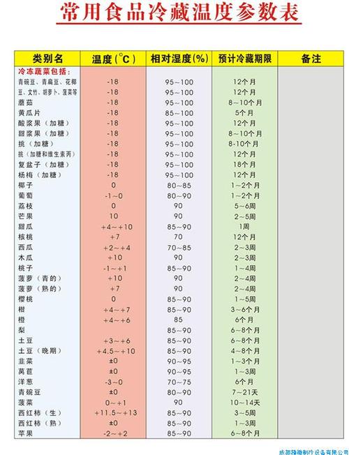 石榴冷庫批發價格表最新-石榴凍庫冷藏溫度