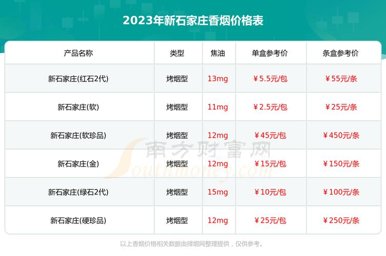 石榴老莊價格,石榴老莊價格多少