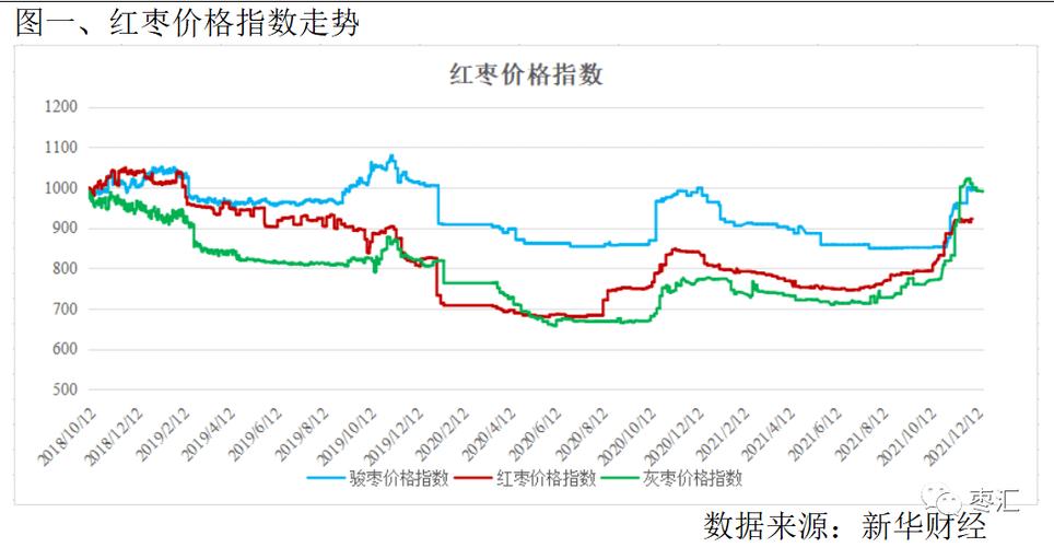 棗莊石榴價格走勢,棗莊石榴價格走勢圖