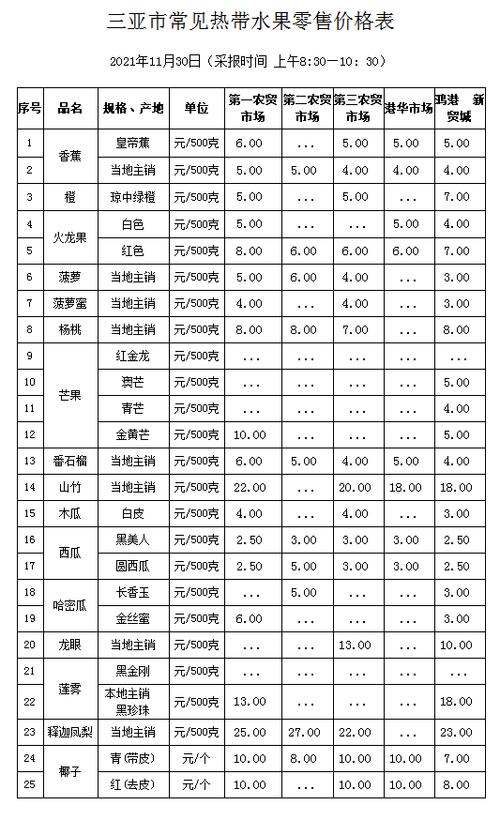 石榴果園價格查詢,石榴果園價格查詢表