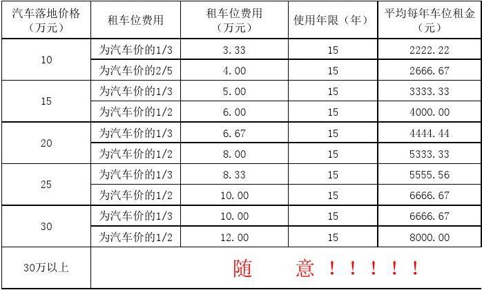 石榴園租車(chē)位價格表,石榴園租車(chē)位價格表最新