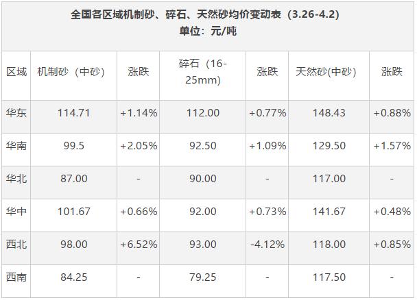 石榴砂礦價格,石榴砂礦價格走勢