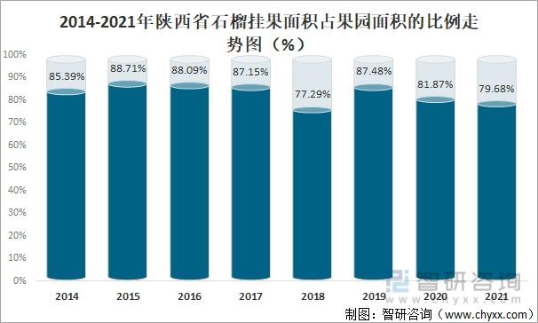 河陰石榴基地走勢分(fēn)析報告,河陰石榴基地走勢分(fēn)析報告最新