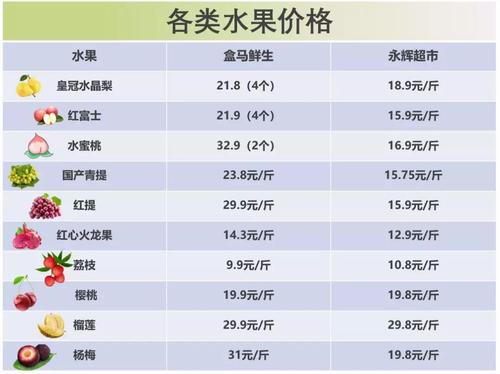 秋天石榴價格,秋天石榴價格走勢