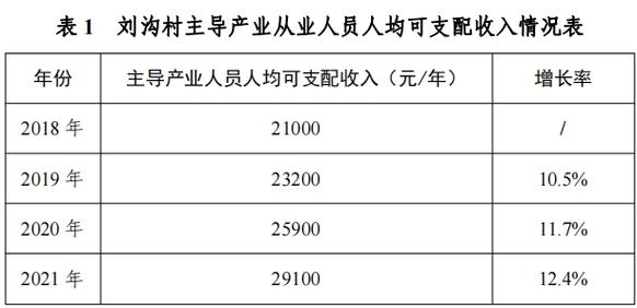 河陰石榴基地走勢分(fēn)析表,河陰石榴基地走勢分(fēn)析表最新