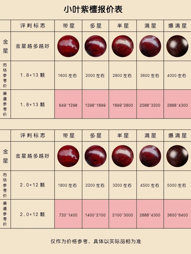 石榴木收藏價格,石榴木收藏價格表