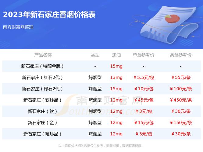 會澤軟石榴價格,會澤軟籽石榴多少錢一(yī)斤